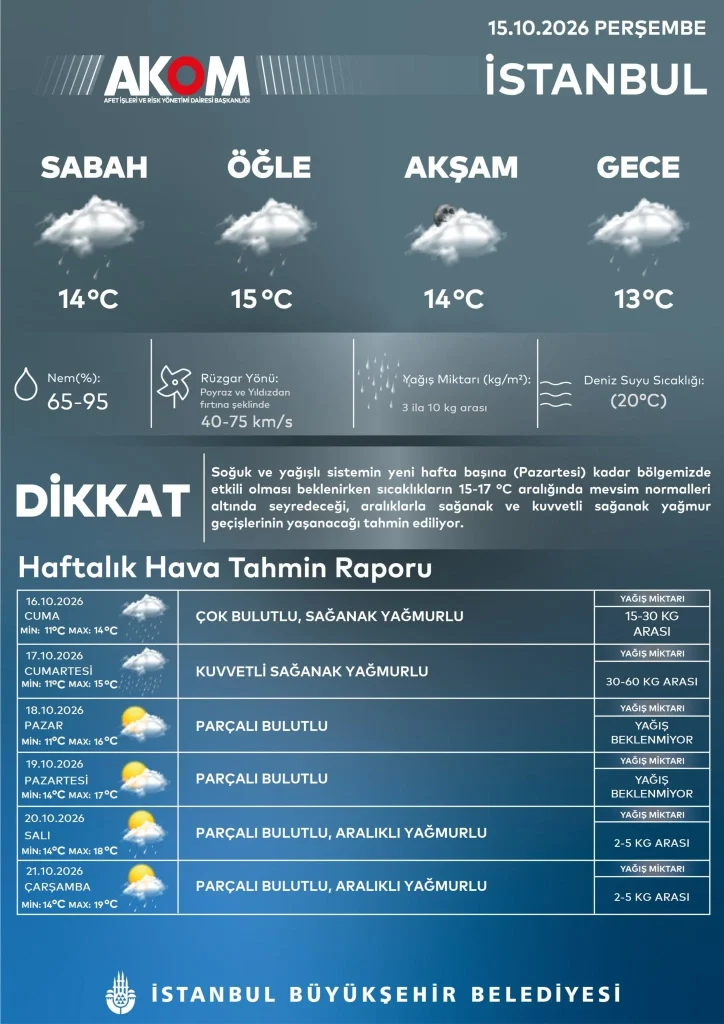 AKOM'dan İstanbul için kuvvetli yağış ve fırtına uyarısı - www.gundemedair.com