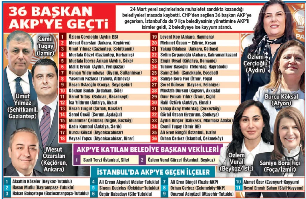 İstifa-transfer-gözaltılar sonrası Ataşehir AKP’nin - Sözcü Gazetesi
