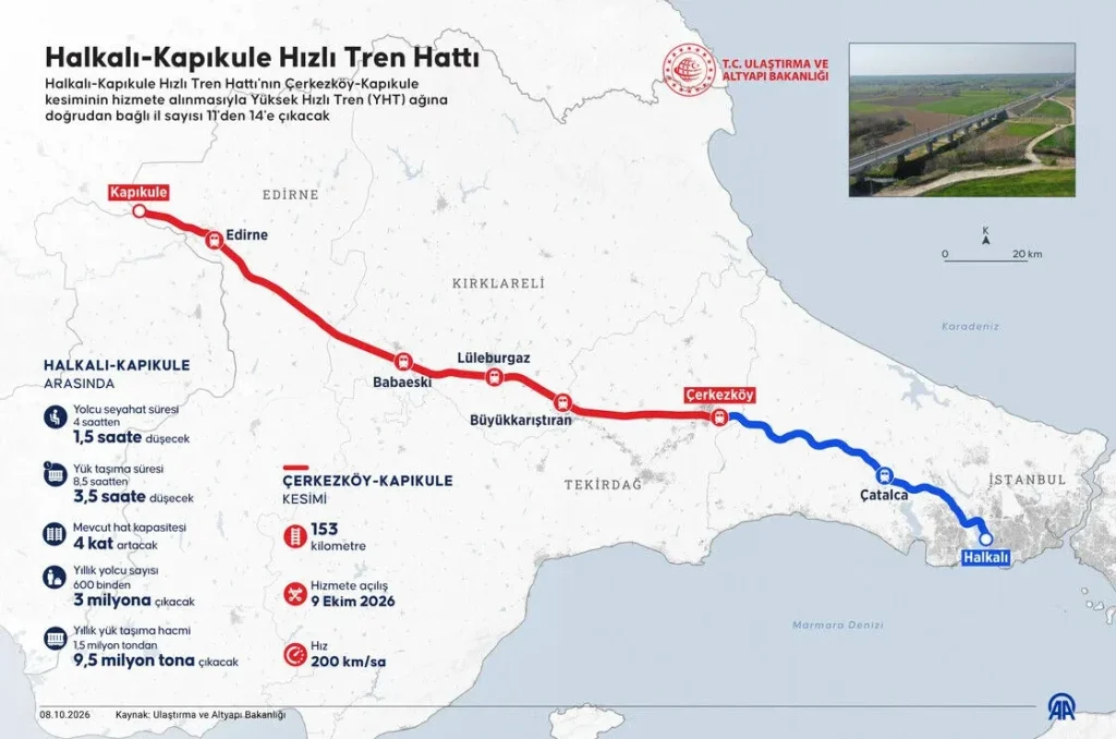 Yarın yeni hızlı tren hattı açılıyor: Seyahat süresi 4 saatten 1,5 saate düşecek - Sözcü Gazetesi