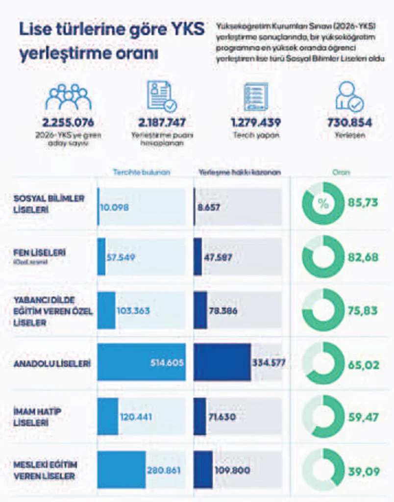 İmam Hatip Ortaokullarına Öğrenci Seçme Sınavı Mahkeme Kararıyla Durduruldu - www.gundemedair.com
