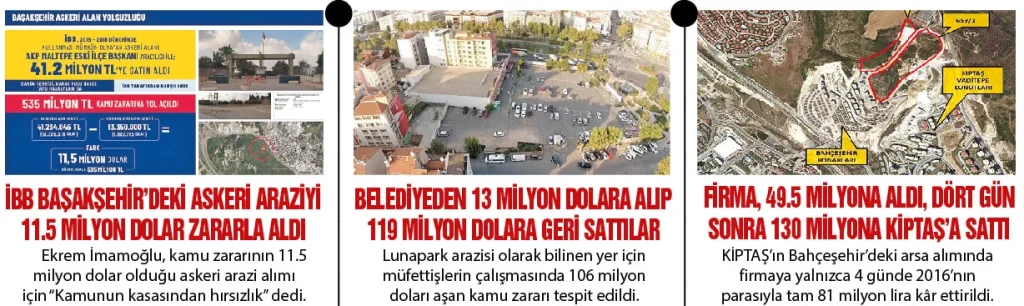 İmamoğlu, İBB'deki 2,5 milyar dolarlık kamu zararı iddialarını savunmasında açıkladı - www.gundemedair.com