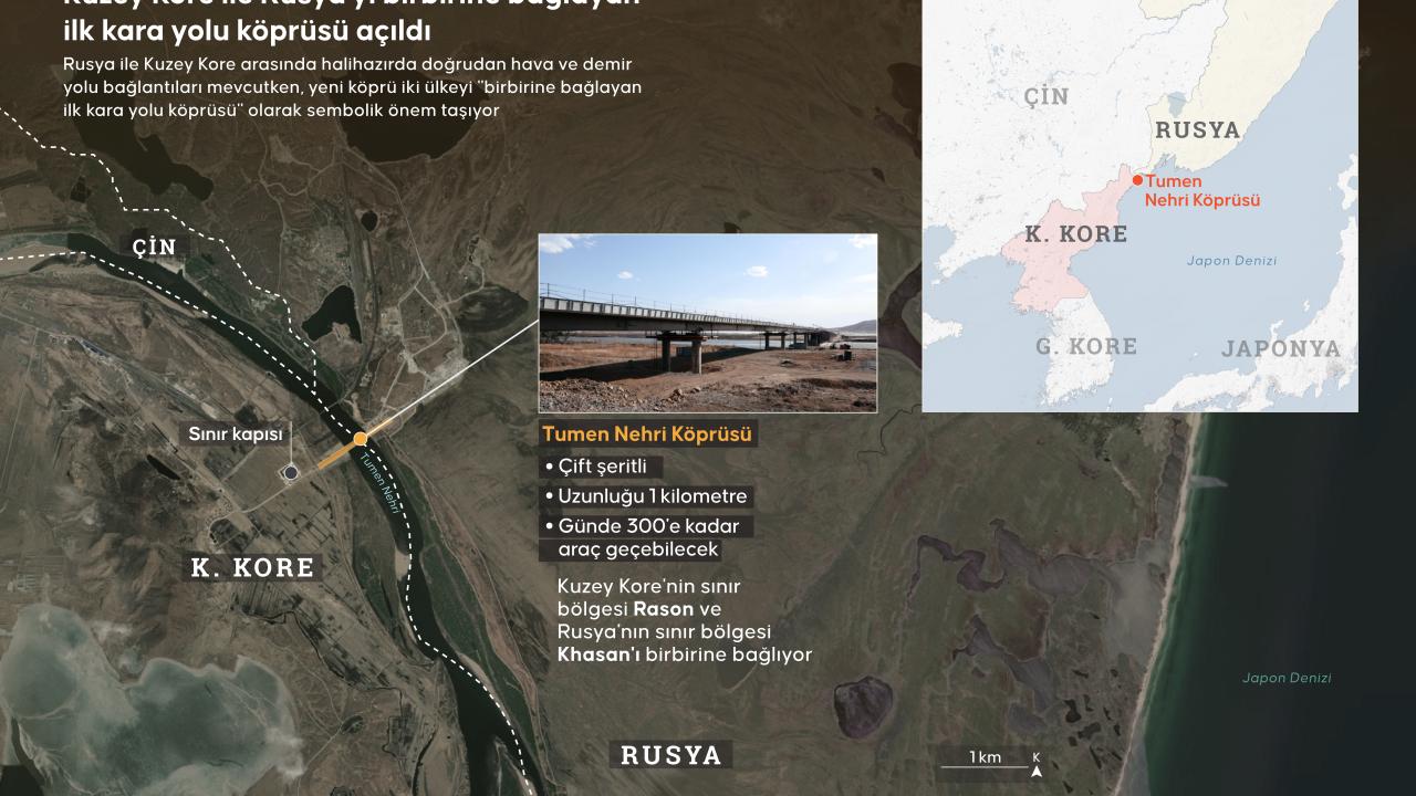Kuzey Kore ile Rusya arasında kara yolu köprüsü açıldı