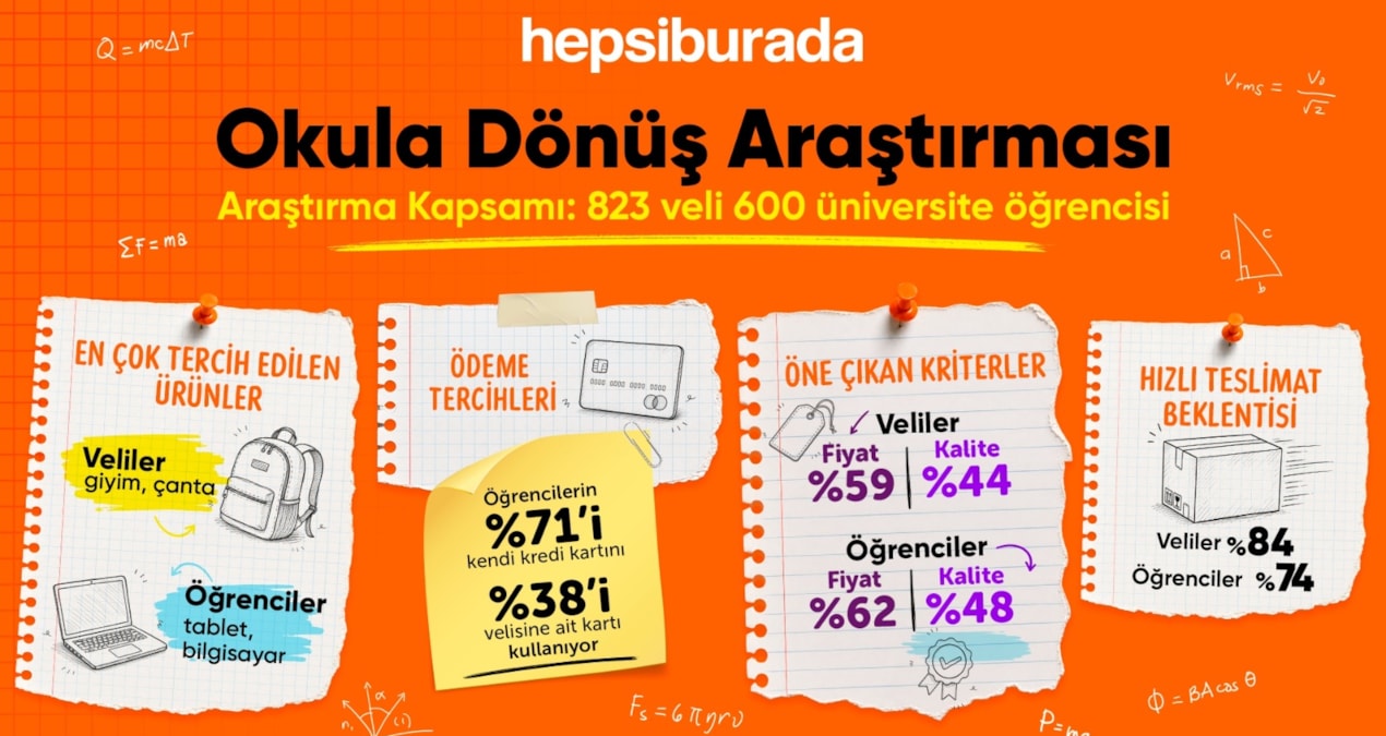 Okula dönüş alışverişinde veliler ve üniversite öğrencileri farklı tercihlerde bulunuyor