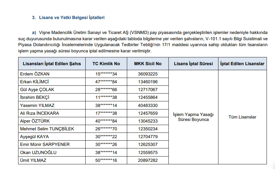 SPK, Vişne Madencilik ve Işıklar Enerji Hisselerindeki Usulsüz İşlemler Nedeniyle 37 Kişi Hakkında Suç Duyurusunda Bulundu - www.gundemedair.com