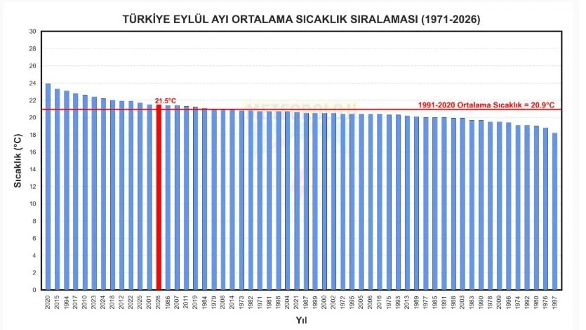 Türkiye'de 56 yıl sonra bir ilk yaşandı - www.gundemedair.com