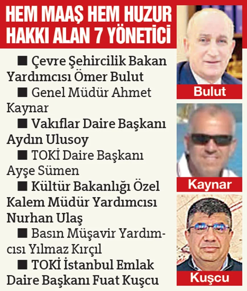Vakıf İnşaat Restorasyon Şirketi'nin Yönetim Kurulu Üyelerinin Maaşları TBMM KİT Komisyonu'nda Görüşüldü - www.gundemedair.com
