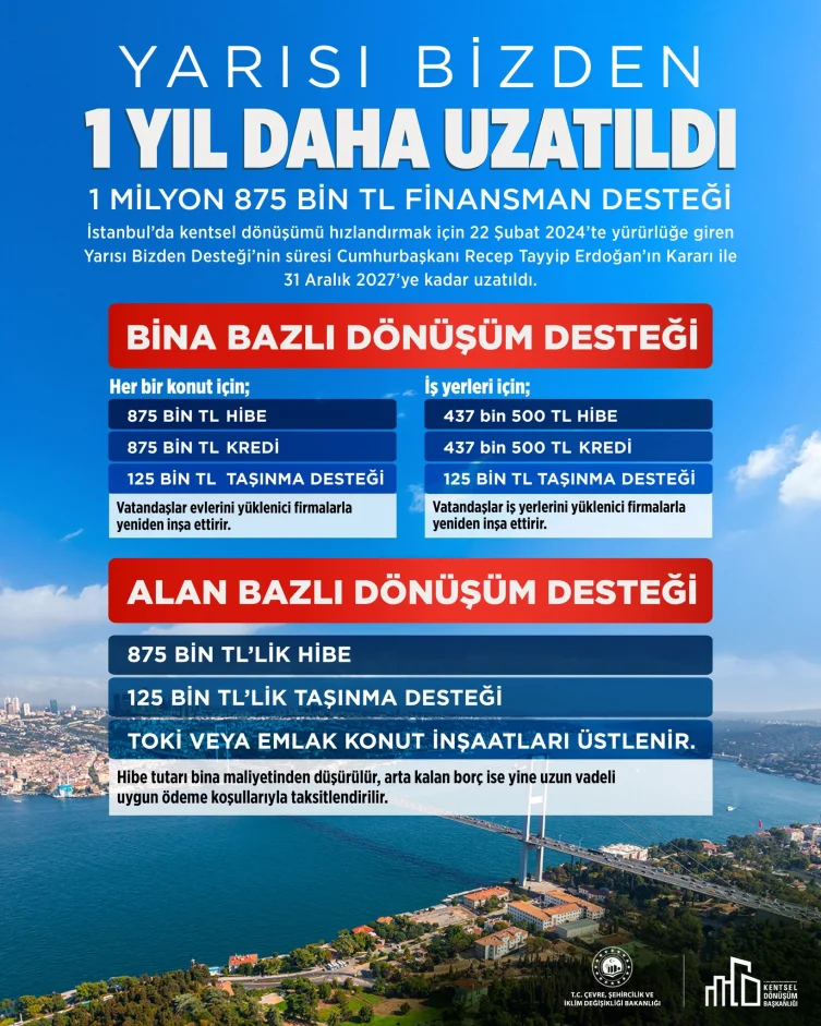 Yarısı Bizden" Kampanyası Süresi 2027 Sonuna Kadar Uzatıldı - www.gundemedair.com