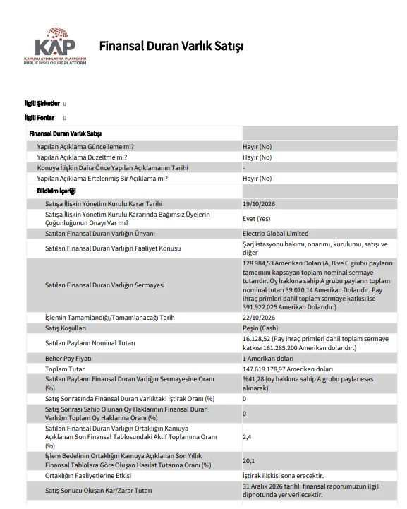 Zorlu Holding, Electrip Global Limited'deki Hisselerini 147,6 Milyon Dolara Satıyor - www.gundemedair.com