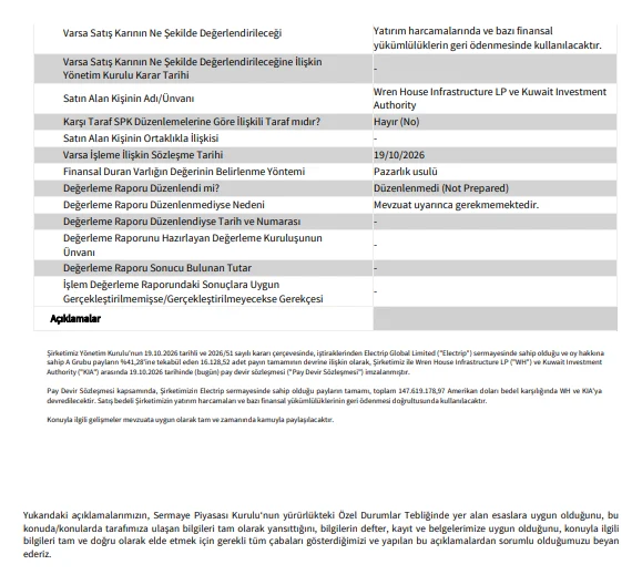 Zorlu Holding, Electrip Global Limited'deki Hisselerini 147,6 Milyon Dolara Satıyor - www.gundemedair.com